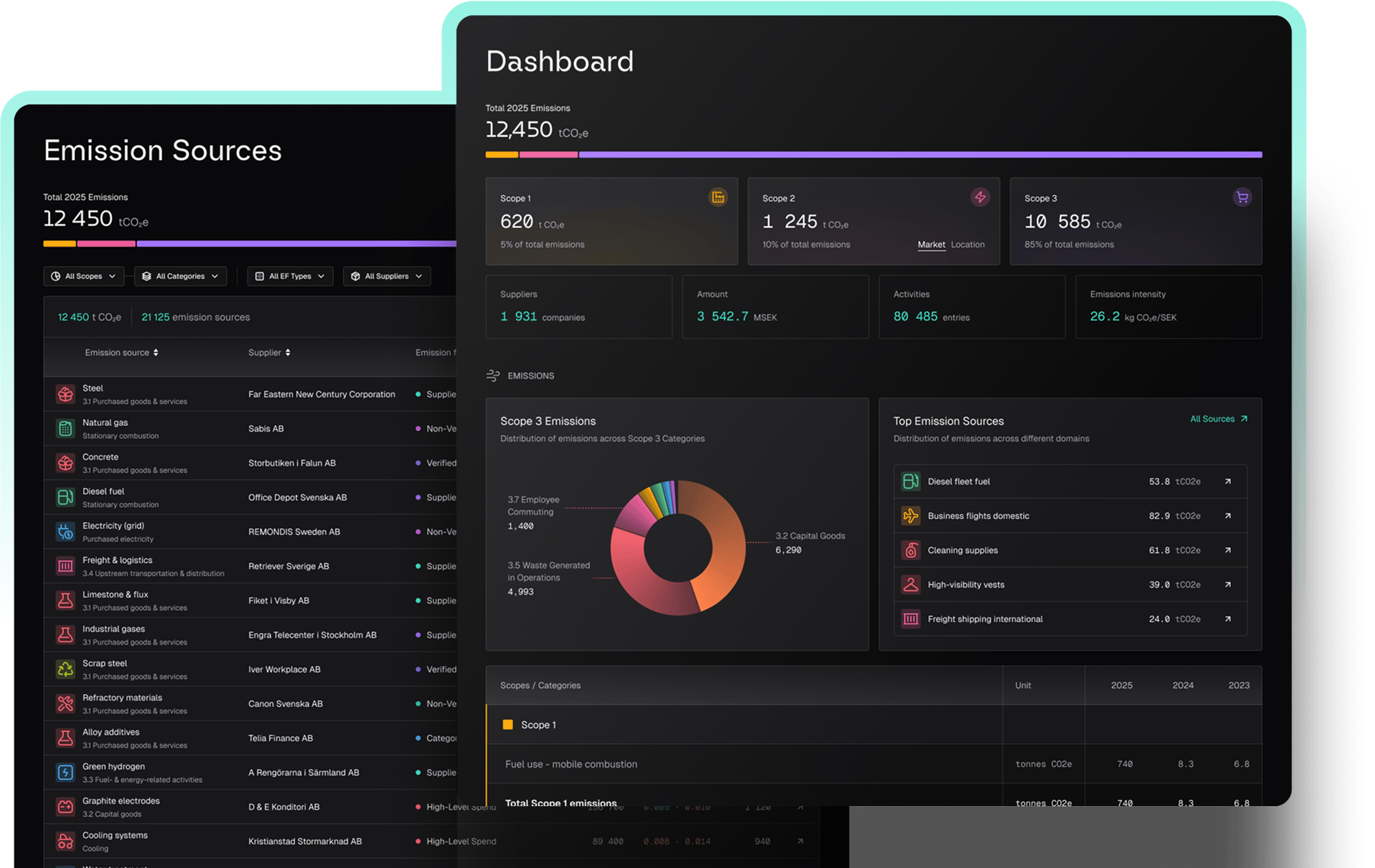 Chart mockup wrapper