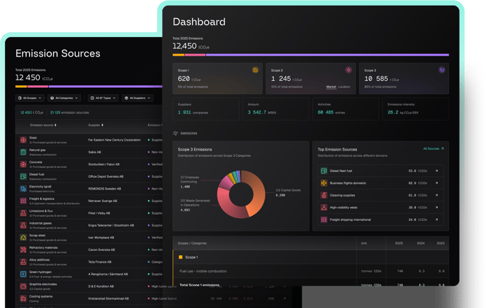 Chart mockup wrapper